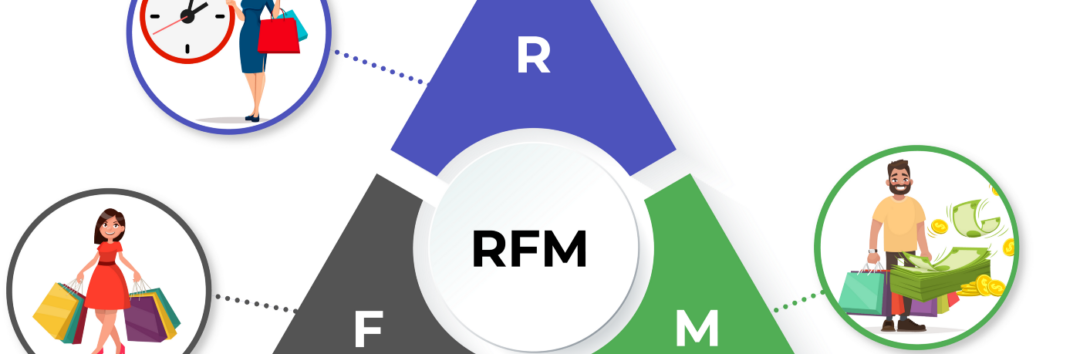 rfm-analizi rfm analizi
