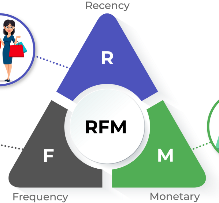 rfm analizi